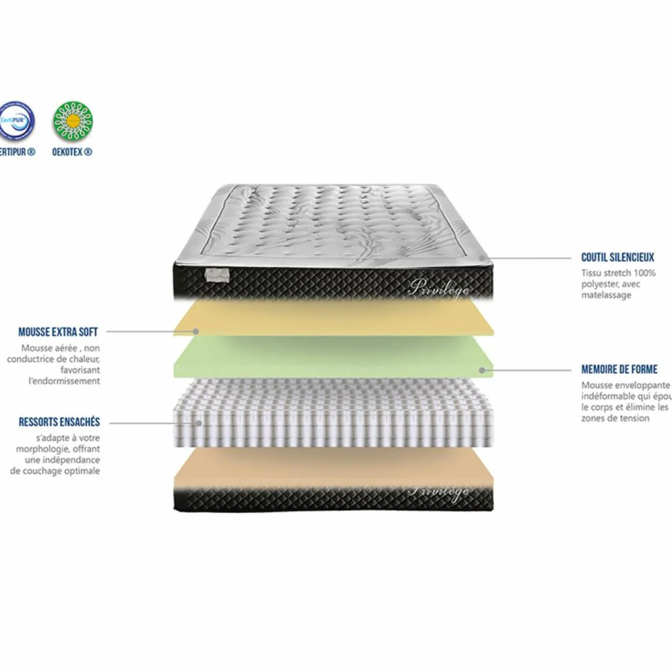 Bellecour Ensemble Matelas + Sommier en bois Privilège anthracite/blanc - 90x190 cm