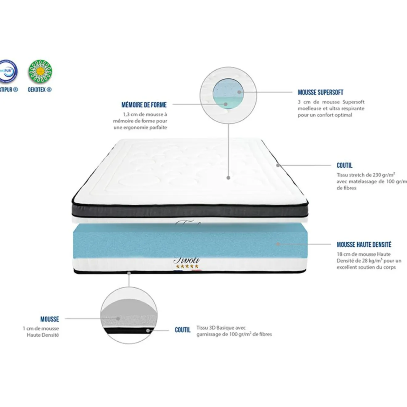 Bellecour Ensemble Tivoli Matelas Mémoire de forme + Sommier Bois blanc/noir - 140x200 cm