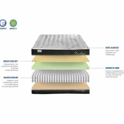 Bellecour Matelas Mémoire de forme Privilège anthracite/blanc - 140x200 cm