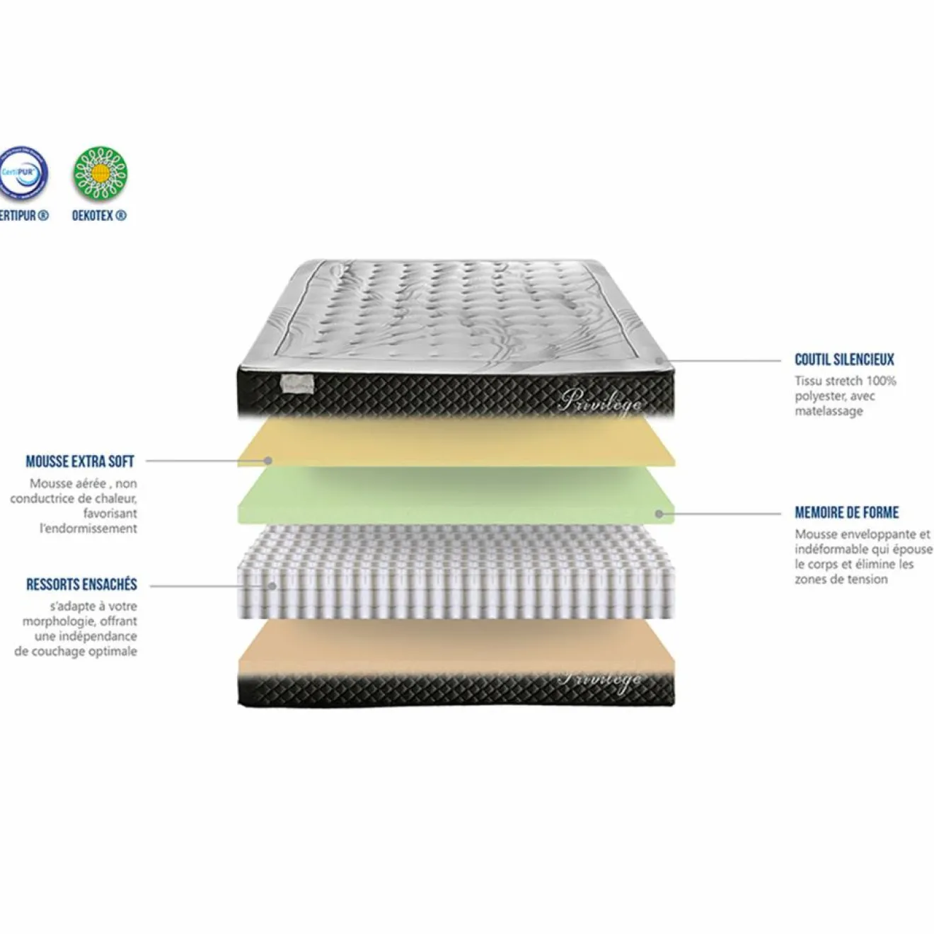 Online Bellecour Matelas Mémoire de forme Privilège anthracite/blanc - 90x200 cm