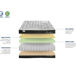 Bellecour Pack prêt-à-dormir Privilège blanc/gris - 140x200 cm